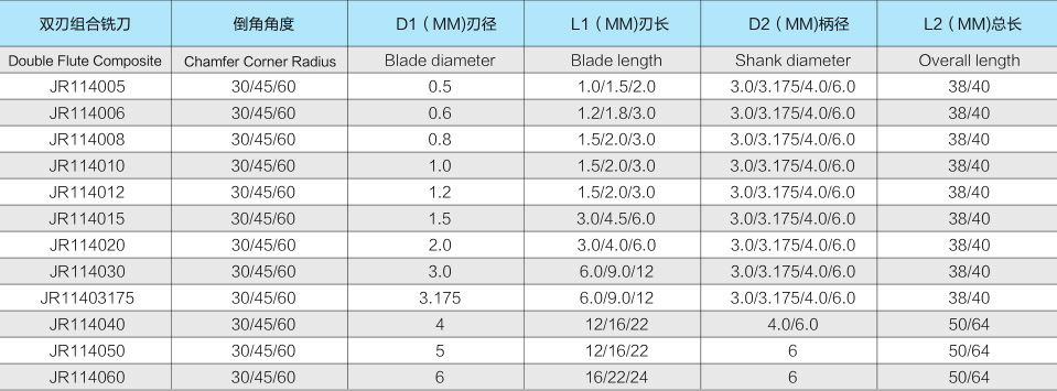 4JR114 雙刃組合銑刀-2.jpg